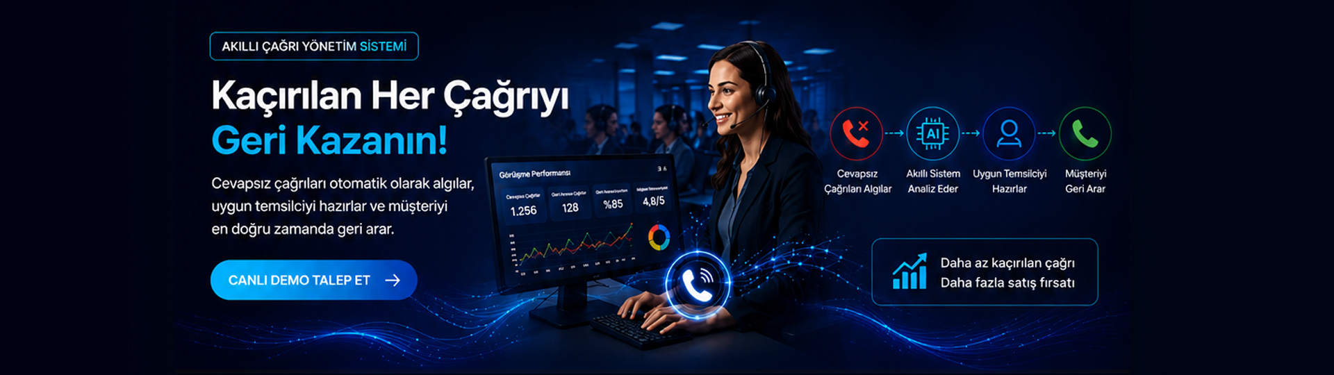 Akıllı Çağrı Yönetim Sistemi — canlı demo talep et