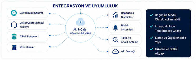 Entegrasyon ve uyumluluk