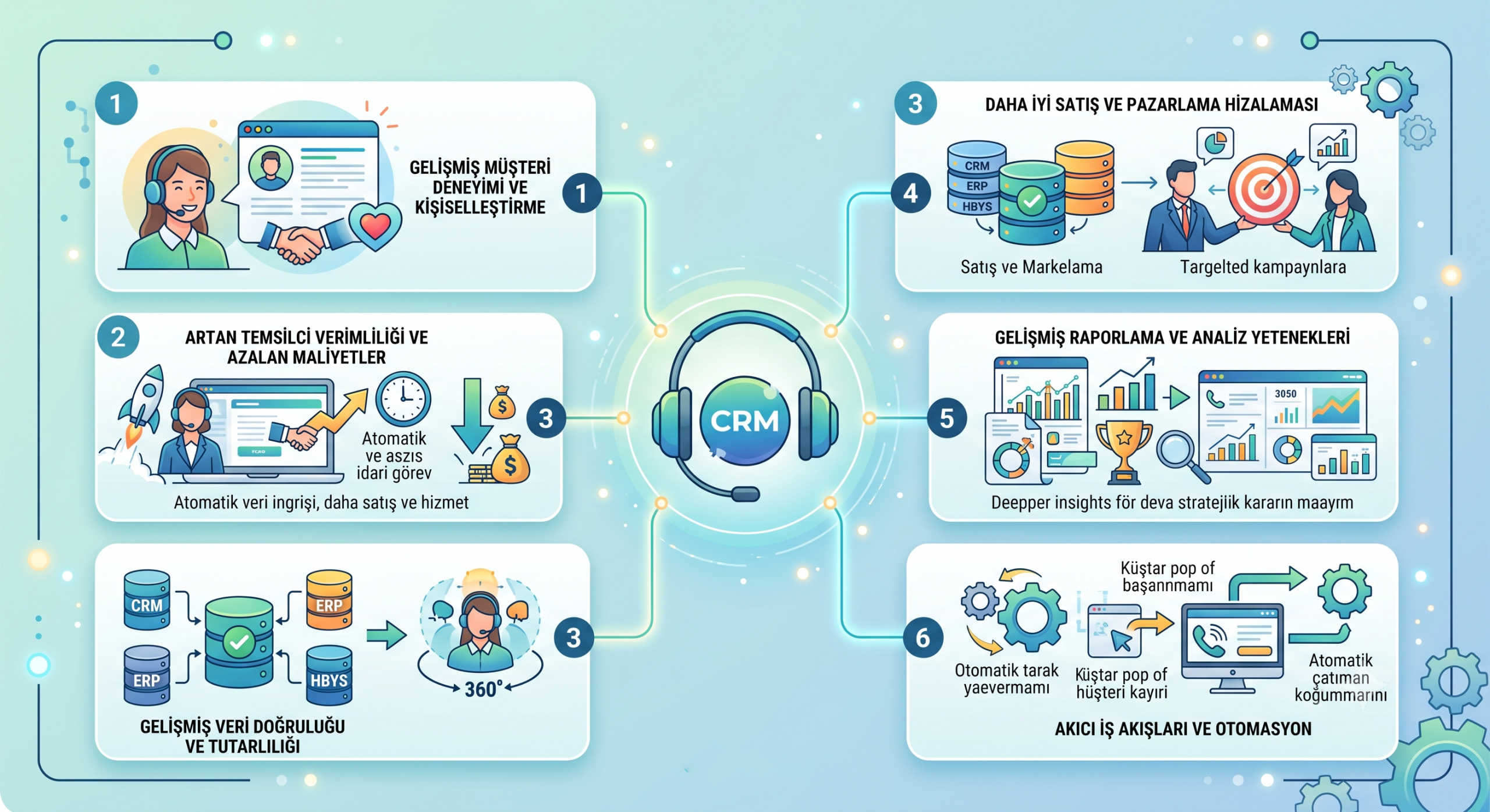 Çağrı Merkezi Telefon Sistemi Neden CRM ile Entegre Olmalıdır? Verimliliği Artıran 6 Stratejik Neden