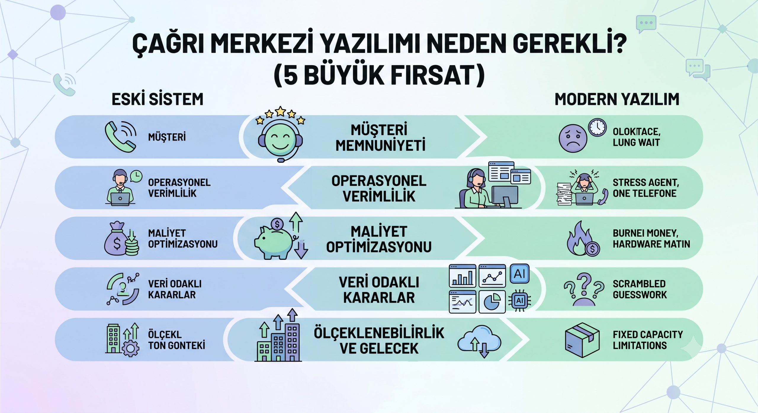 Çağrı merkezi yazılımı gerçekten gerekli mi?